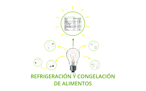 REFRIGERACIÓN Y CONGELACIÓN By Carlos Ayala Cervantes On Prezi