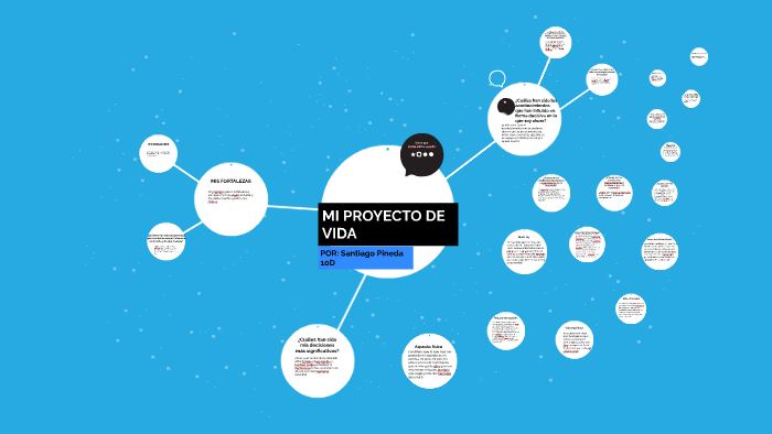 MI PROYECTO DE VIDA by santiago pineda on Prezi
