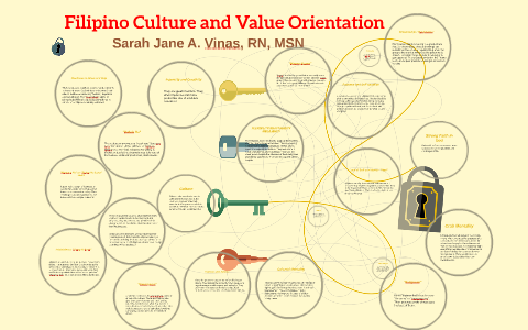 representation of the self in filipino culture infographic