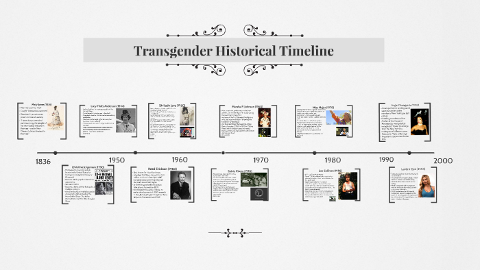 Transgender Historical Timeline by Gabe Cravens