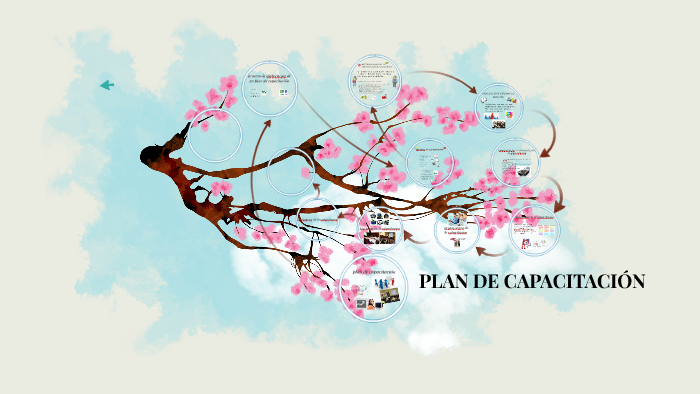 PLAN DE CAPACITACIÓN by Nico R. Quintero on Prezi