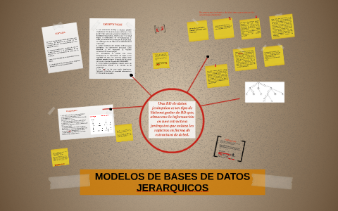 MODELOS DE BASES DE DATOS JERARQUICOS by Diana Rodriguez