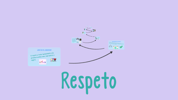 Respeto by Adriana Meneses Torres on Prezi