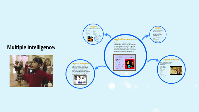 Multiple Intelligences: by zack sheri on Prezi