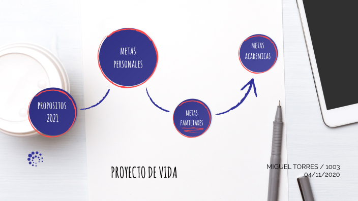 PROYECTO DE VIDA by MIGUEL ANGEL TORRES MONTAÑEZ on Prezi