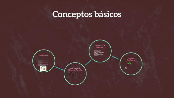 Conceptos básicos by Cynthia Lazaro on Prezi