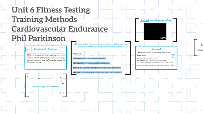 Unit 6 Fitness Testing - Training Methods by Philip Parkinson on Prezi