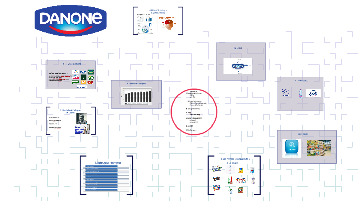 Présentation De La Marque DANONE By Anaëlle ABRIANY On Prezi