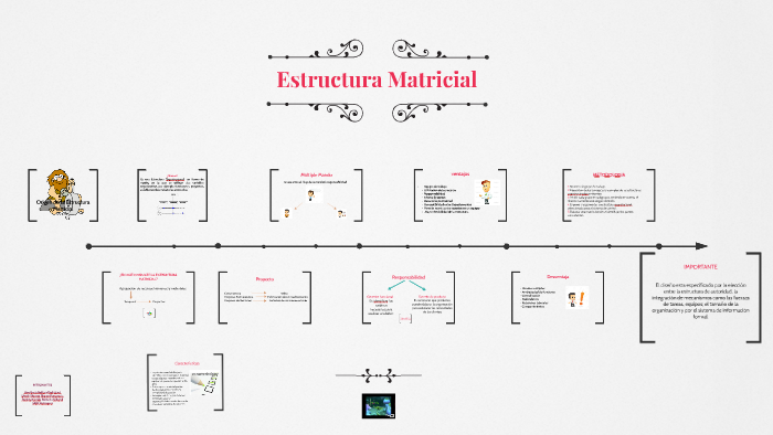 Estructura Matricial by daniela robledo