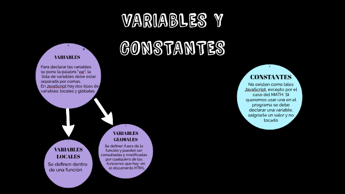 VARIABLES Y CONSTANTES by Fabiola Zanollo on Prezi