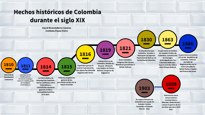 Linea Del Tiempo Colombia Durante El Siglo Xix Timeline Timetoast My