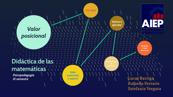 DIDACTICA DE LAS MATEMÁTICAS by rafaella ferraris señoret on Prezi