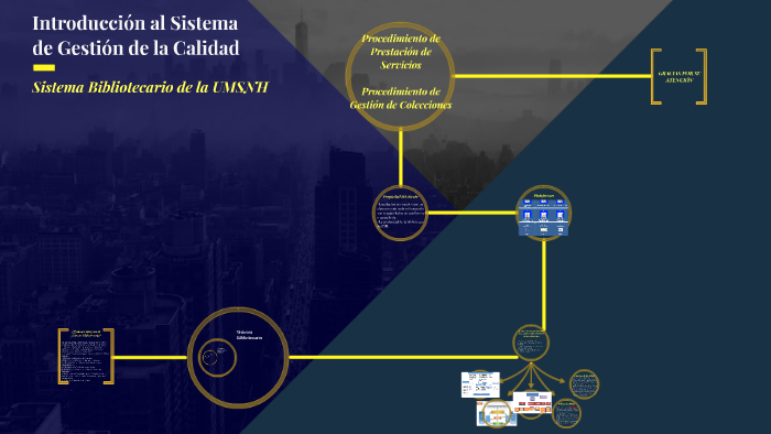 SISTEMA DE GESTIÓN DE LA CALIDAD by Itzi Mendoza on Prezi