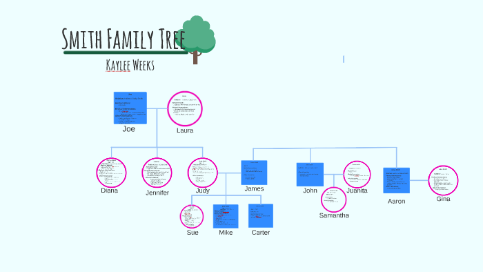 smith-family-tree-by-kaylee-weeks-on-prezi