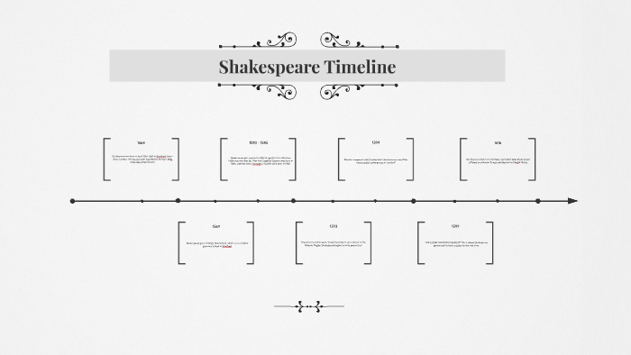 Shakespeare Timeline by Miranda Cheng on Prezi