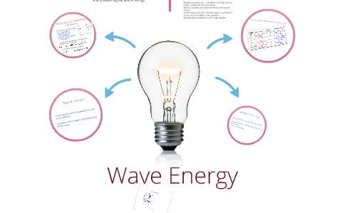 Wave Energy Presentation By On Prezi