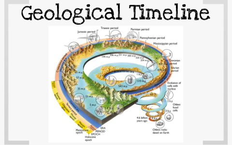 Geological Timeline . by Geraldine Ramos on Prezi