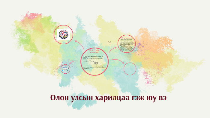 ОЛон улсын харилцаа by А. Сугармаа on Prezi