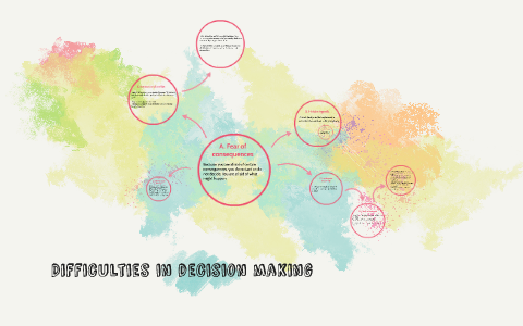 Difficulties in decision making by monnah malhi