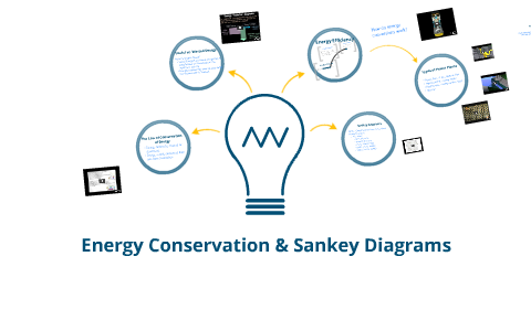 Energy Conservation & Sankey Diagrams by Collene Lamonte on Prezi Next