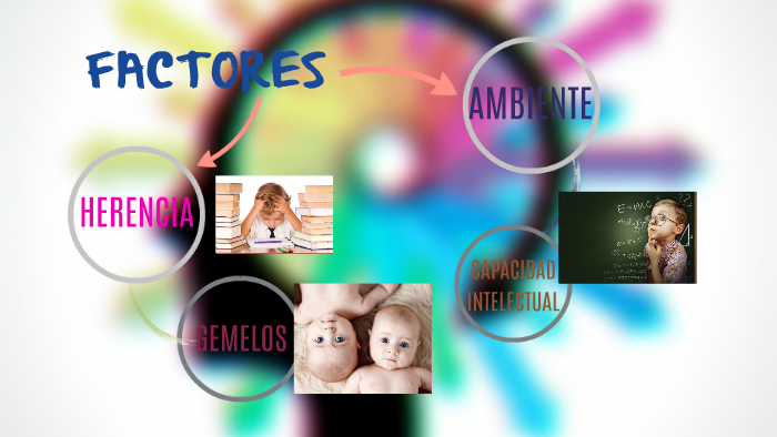 FACTORES DE LA INTELIGENCIA By Sheyla Esquivel Romero