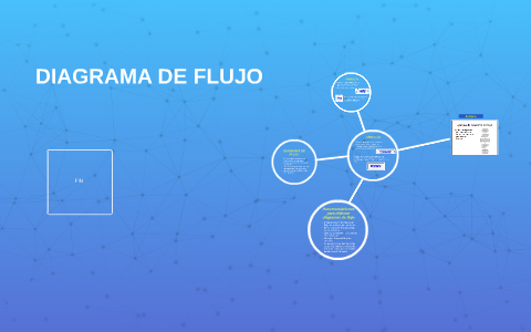 DIAGRAMA DE FLUJO by jorge perez on Prezi