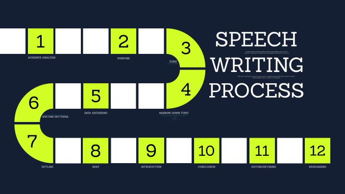 speech writing process description and application example brainly