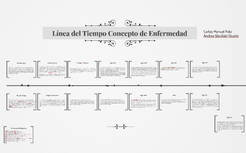 Linea Del Tiempo De Salud Enfermedad