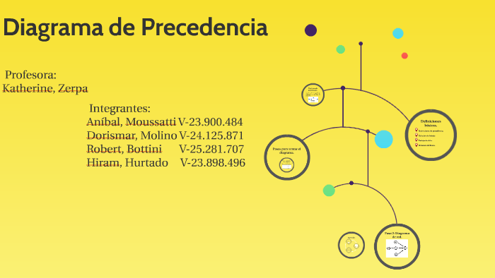 Diagrama De Precedencia By Anibal Moussatti Morao On Prezi 5826
