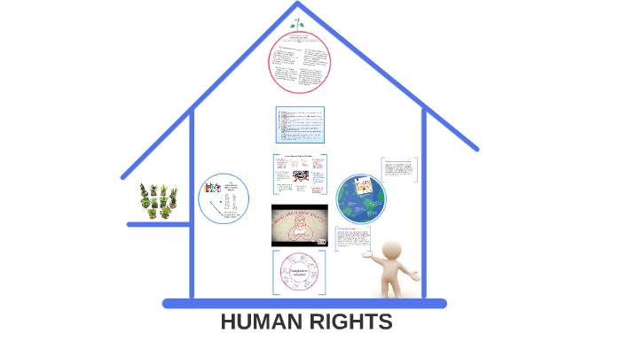 the-international-bill-of-human-rights-by-md-nazmul-ahsan