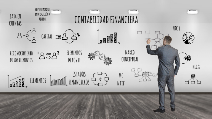 CONTABILIDAD FINANCIERA by Diana Cedeño on Prezi
