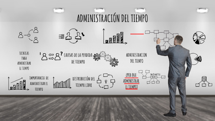 ADMINISTRACION DEL TIEMPO LIBRE by erika padilla on Prezi