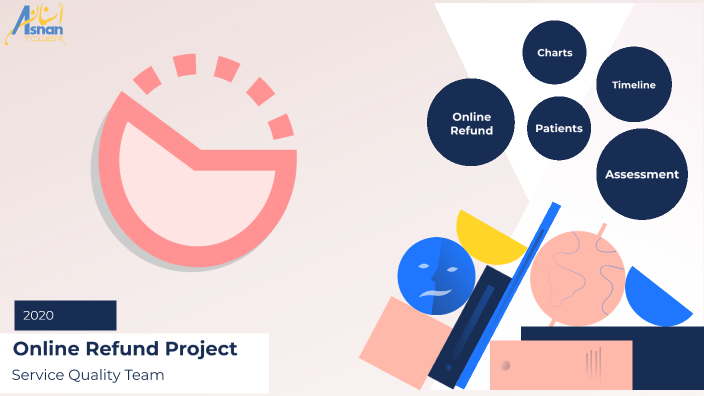 Service Quality Presentation by Sameera Abdullah on Prezi