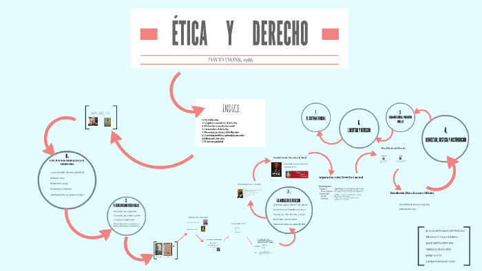 Etica Y Derecho By Lourdes Merino On Prezi 9870