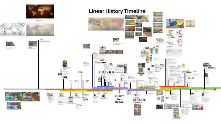 History Timeline by Soby . on Prezi