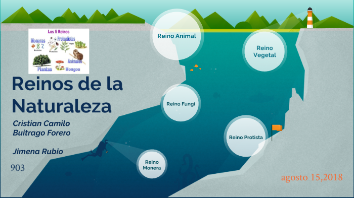 Reinos De La Naturaleza by Cristian Camilo Buitrago Forero on Prezi