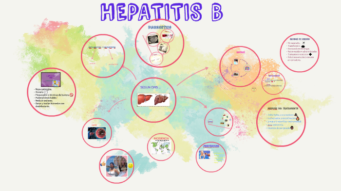 HEPATITIS B by ANGELICA PACHAS on Prezi