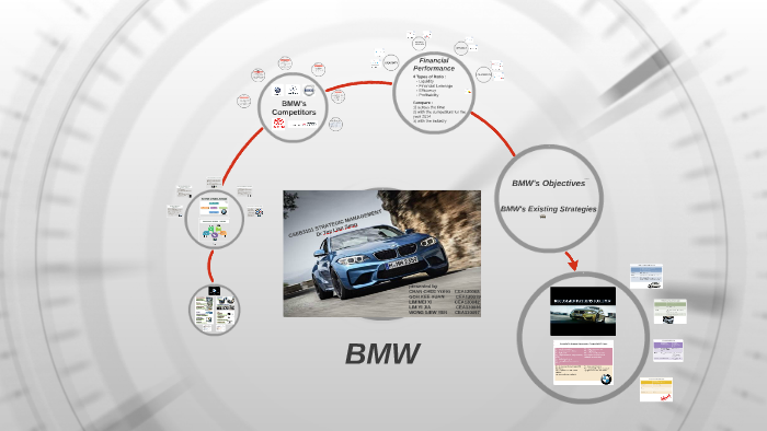 bmw case study solution