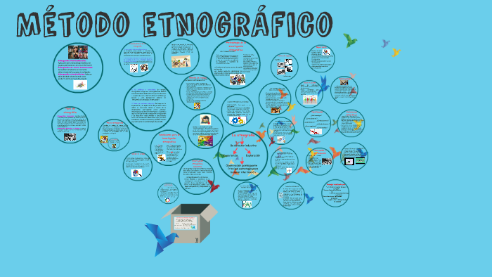 Método etnogrÁfico by Lyna Paola Corredor Romero