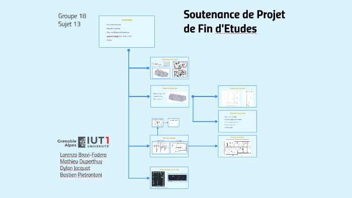 Soutenance de Projet de Fin d'Etudes by Bastien Pietrantoni on Prezi