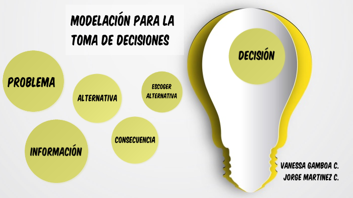 Modelacion Para la Toma de Decisiones by Jorge Martinez on Prezi