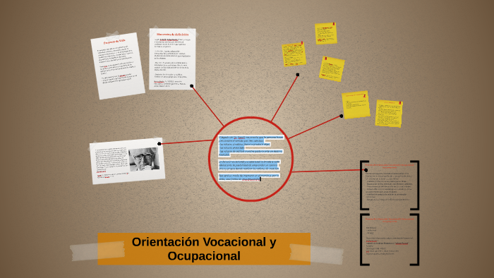 Orientación Vocacional y Ocupacional by Maria Leticia Lombardi on Prezi