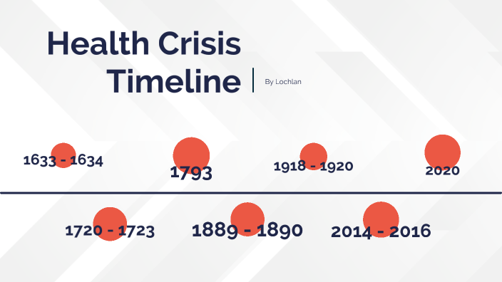 Simon Pryces Health Crisis A Timeline Of Events - 9q2bpwd
