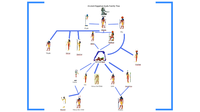 egyptian gods family tree