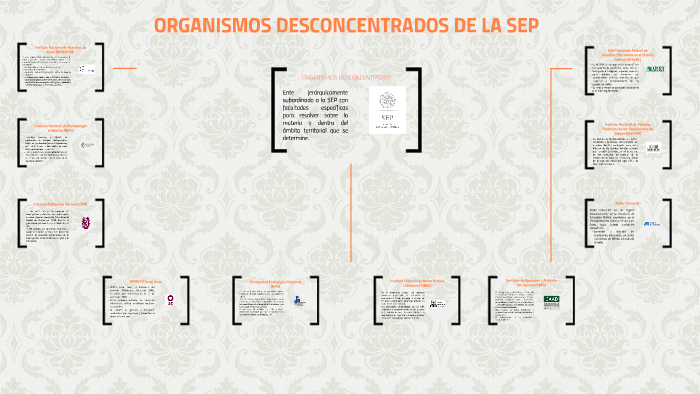Que Son Los Organos Desconcentrados En Mexico prezi.com