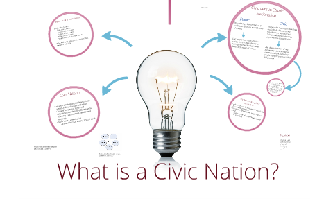 define nationalism in civic education