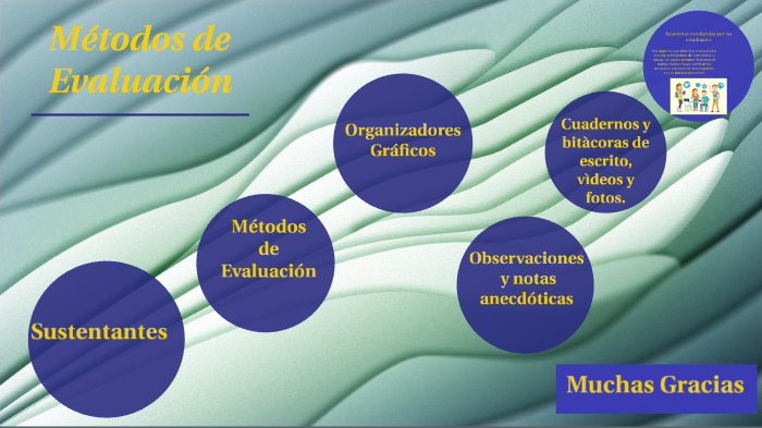 Métodos de Evaluación by Marianelis Quevedo on Prezi