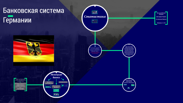 Финансовая система германии презентация