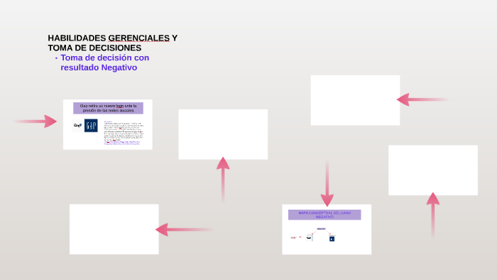 HABILIDADES GERENCIALES Y TOMA DE DECISIONES by Nicolas Real on Prezi