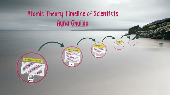 Atomic Theory Timeline of Scientists by Ayna Ghulldu on Prezi
